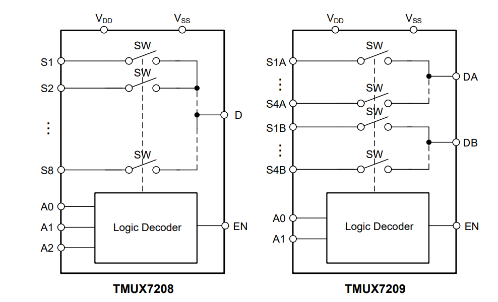框图 - Texas Instruments TMUX720x 8:1精密多路复用器